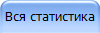 Вся статистика